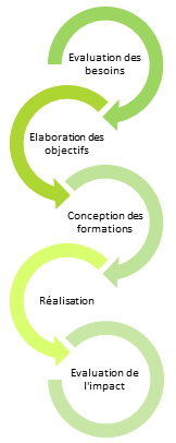 graph_formation